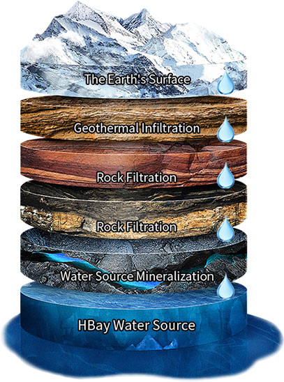 Natural Confining Layer